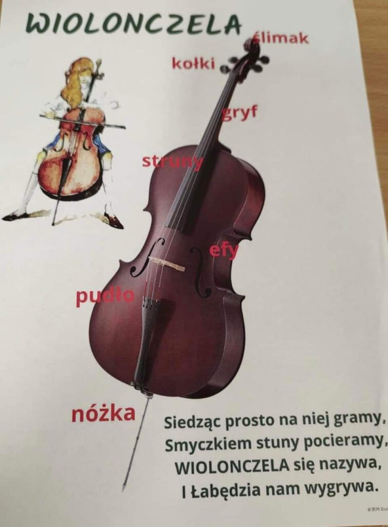 spotkanie w ramach filharmonii przedszkolaka 1