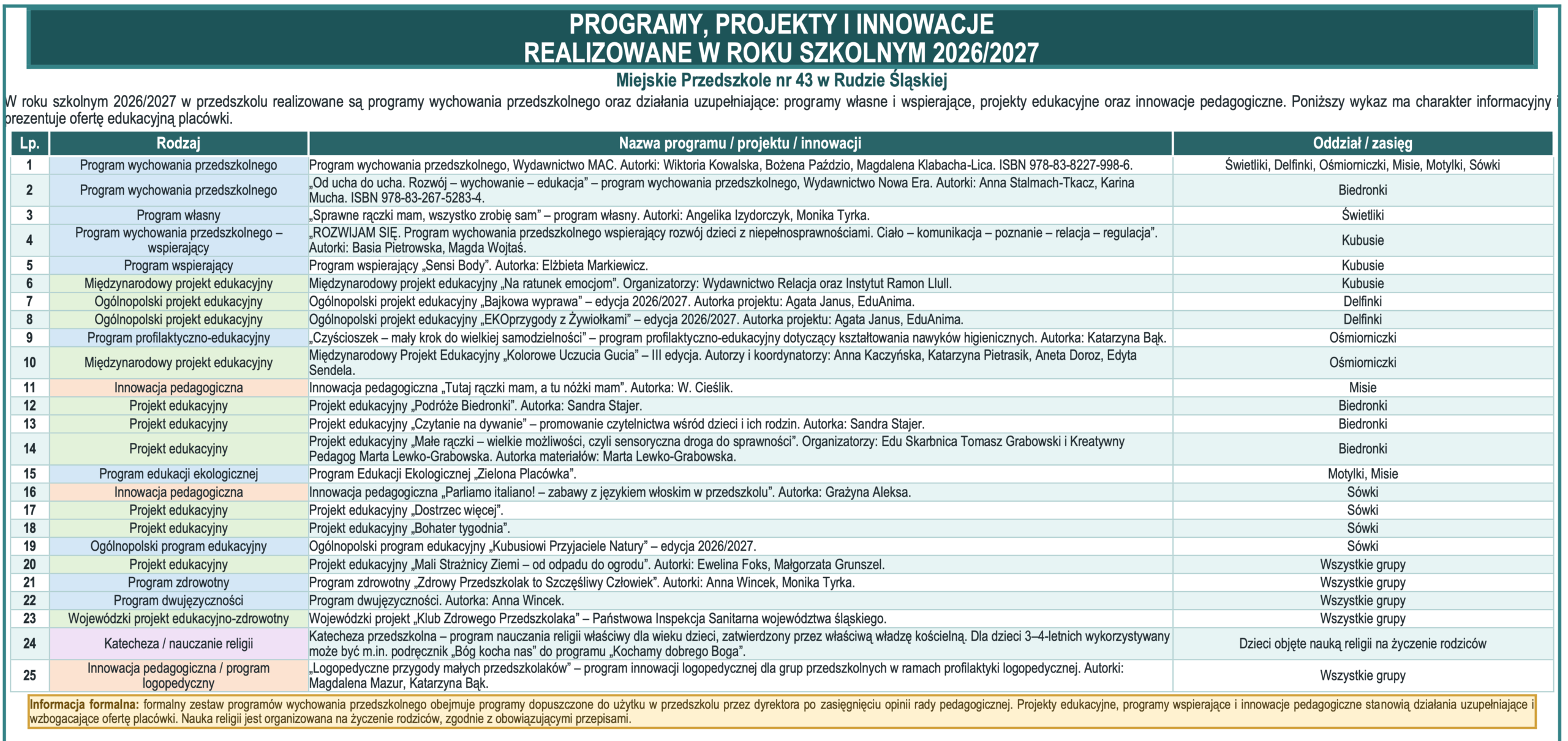 programy projekty innowacje